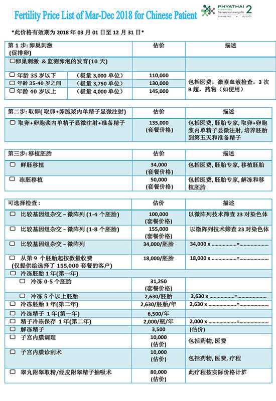 无锡代生子,2023
年重庆做试管婴儿费用要多少钱？附私立试管婴儿医院价格表？